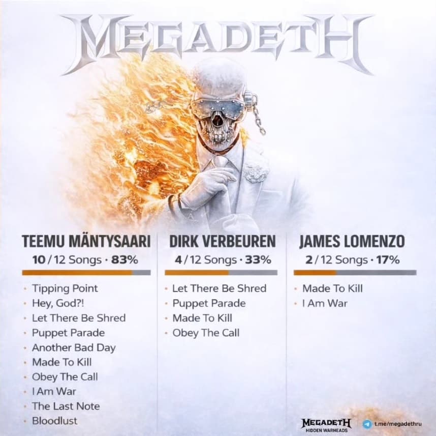 Final Credits of the New Megadeth Album